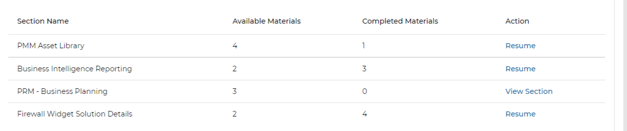Section list within certification showing Resume and View Section action buttons