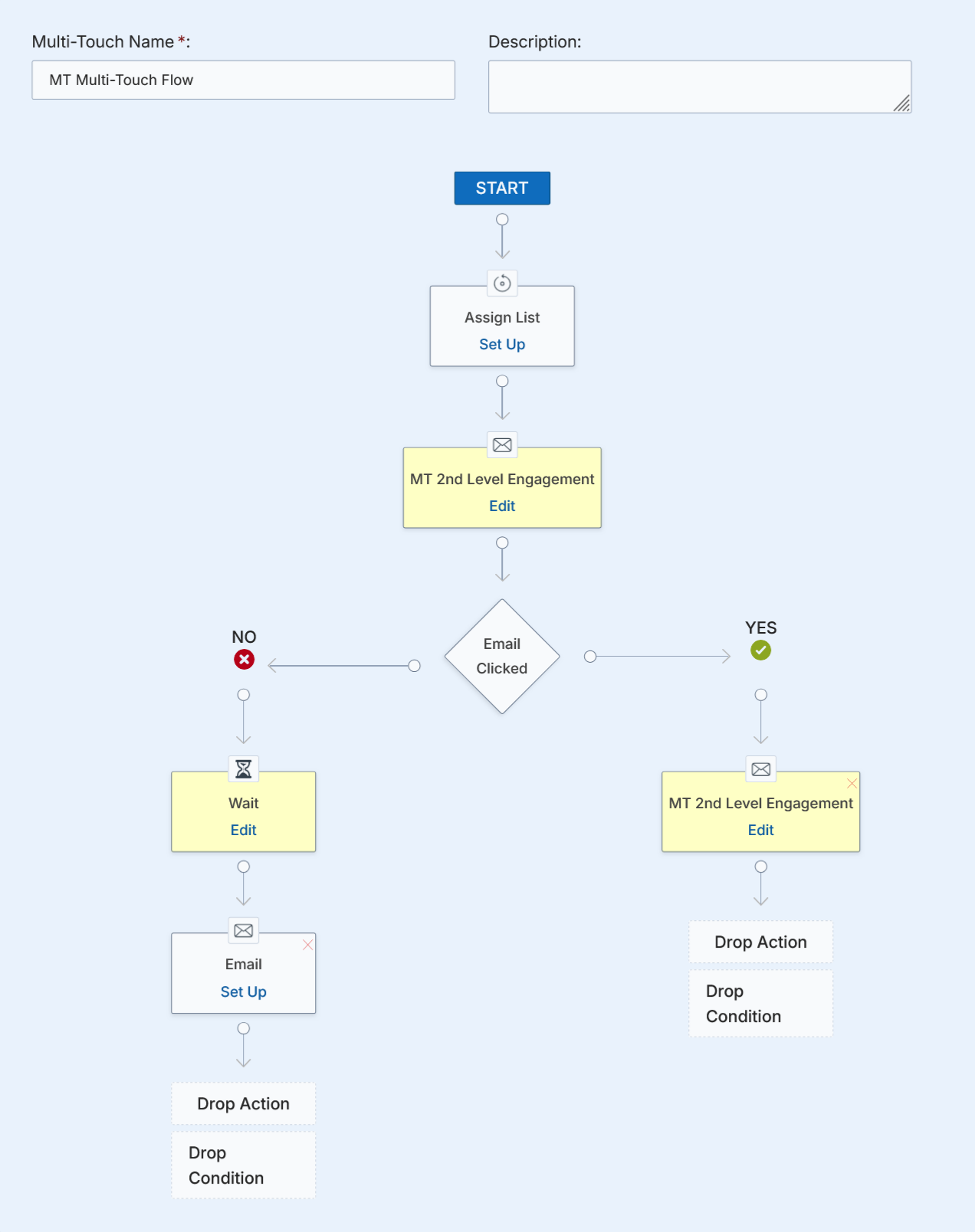 Add/Edit Multi-Touch Flow page showing Launch Email Campaign sub-wizard for Web Syndication tactic with Campaign Details, Provide Details of Your Email, Customize Email Template and Save Email steps