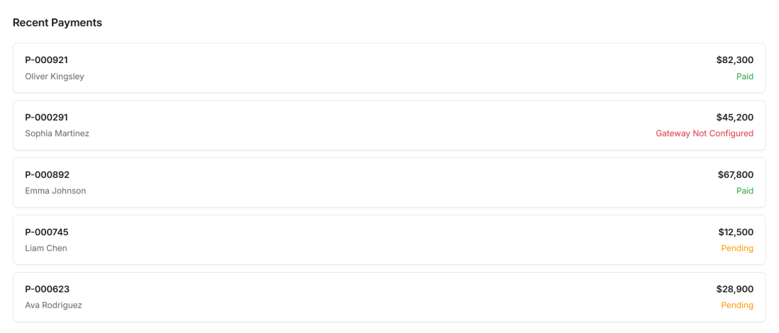 Recent Payments widget listing five payment records with Payment IDs, partner names, amounts, and colour-coded status labels