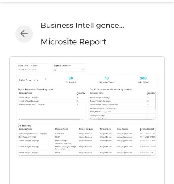 Marketing Overview Business Intelligence Report showing 139 partner engagement score, 51 assets, 88 prospects, with engagement grid showing Campaigns 15 Executed, Assets 25 Co-branded, Emails 283 Sent, Microsites 88 Co-branded, Social Syndication 30 Posts