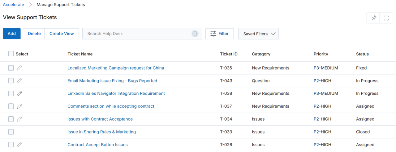 View Support Tickets list with Add, Delete, Create View buttons, Search Help Desk field, Filter button, Saved Filters dropdown; table columns: Select, Ticket Name (hyperlinked), Ticket ID, Category, Priority, Status
