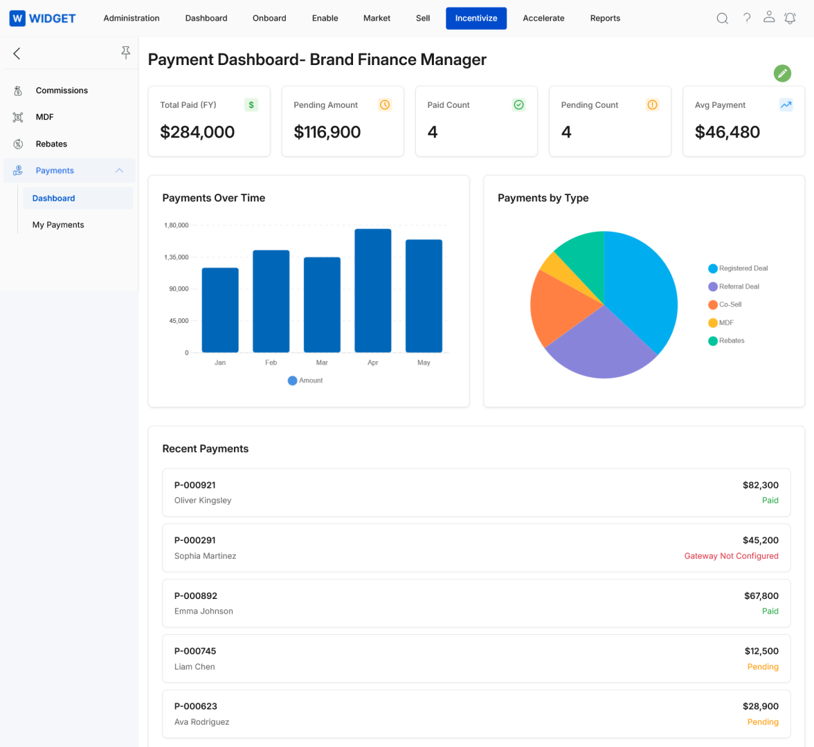 Payment Dashboard showing summary KPI tiles, Payments Over Time bar chart, Payments by Type pie chart, and Recent Payments list