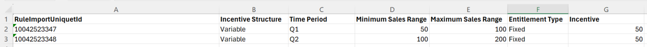 Entitlements Excel template showing columns: RuleImportUniqueId, Incentive Structure, Time Period, Minimum Sales Range, Maximum Sales Range, Entitlement Type, Incentive — with two sample rows