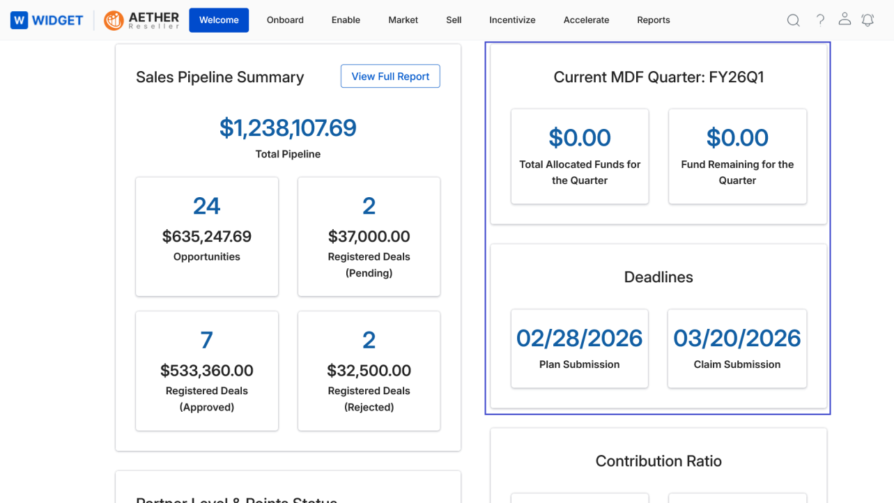 MDF Widget Dashboard on the Welcome page showing Sales Pipeline Summary (Total Pipeline, Opportunities, Registered Deals) and Current MDF Quarter panel with Total Allocated Funds, Fund Remaining, Deadlines, and Contribution Ratio
