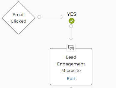 Configure Pages section showing toggles for Home (on), Contact (on), Dummy Page (on), Documents (on), Products (on) — all green
