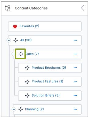 Category Tree context menu showing View Details, Sublink, Copy Category URL, Share Category, and Delete options