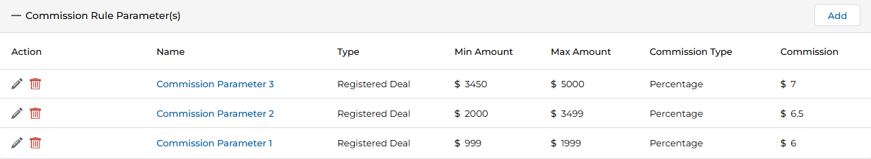 Commission Rule Parameter(s) related list with parameter slabs