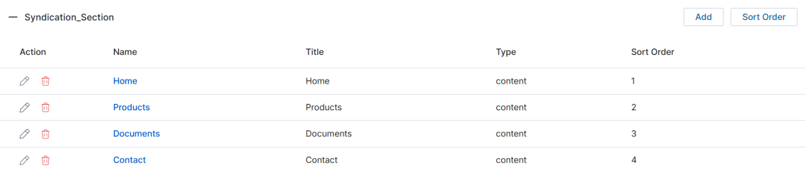 Template Details section — Header and Footer WYSIWYG editors for the Showcase