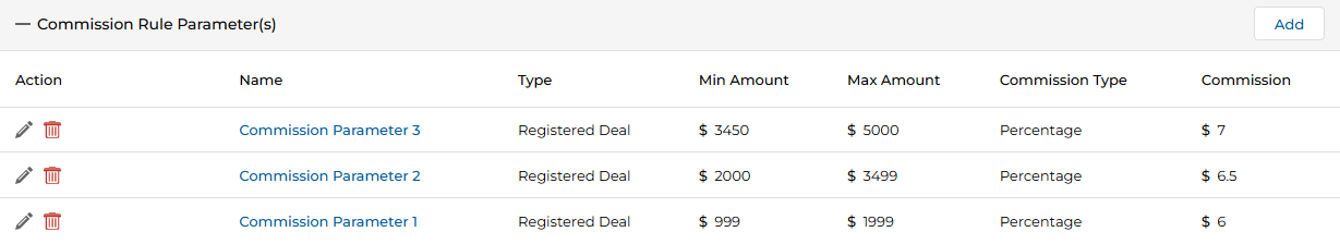 Commission Rule Parameter(s) list showing Add button and existing parameter slabs