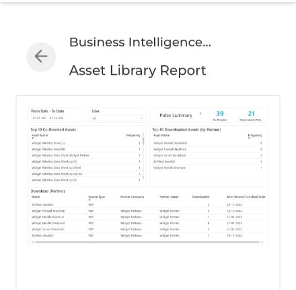 Content Library Report showing pie charts for File Chart By Partner and File Chart By Downloads, bar charts for Content Type Tracking By Zones and Dashboards, and a content sharing by partner detail table