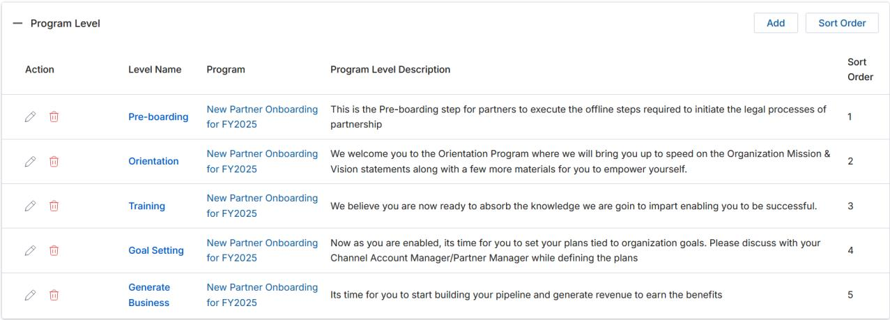 Program Level related list — Level Name, Description, and Sort Order columns