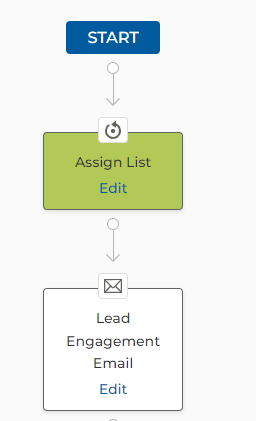 Flow diagram showing: START at top, then Assign List Edit box (now green), then Lead Engagement Email Edit box (still white)