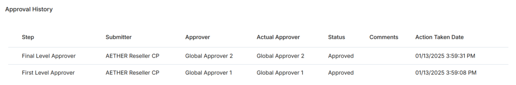 Approval History table showing Step, Submitter, Approver, Actual Approver, Status, Comments, and Action Taken Date columns with First Level and Final Level rows