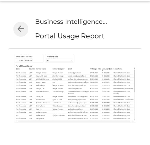 MDF Overview Business Intelligence Report showing 12 submitted MDF, 24 approved MDF, 4 waiting MDF, 10 ready for submission; MDF claim and MDF count month year trend charts