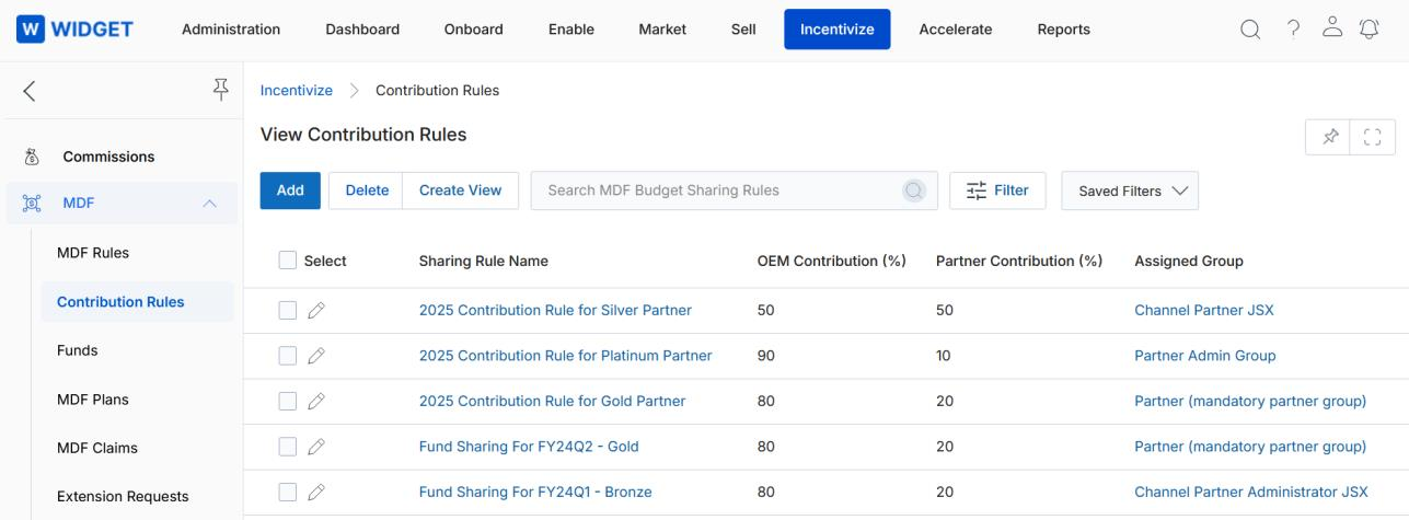 View Contribution Rules list showing Sharing Rule Name, OEM Contribution percentage, Partner Contribution percentage, and Assigned Group columns