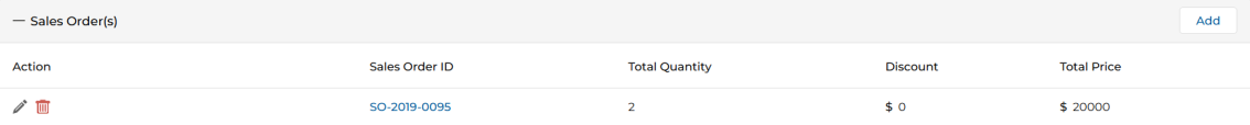 Sales Orders related list showing Sales Order ID, Total Quantity, Discount, and Total Price
