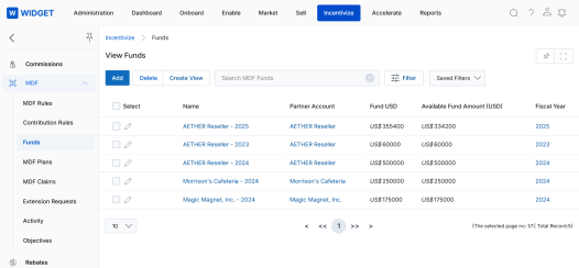 View Funds page showing partner accounts with fund USD and available fund amounts