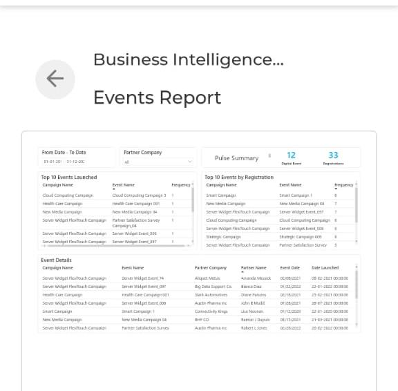 Events Business Intelligence Report showing 12 events run and 33 registrations with top 10 events by launch and registration tables and event details