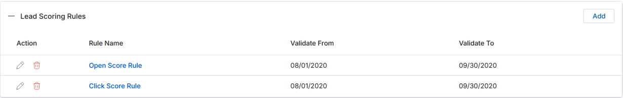 Lead Scoring Rules related list on the View an Email Template page showing two rules: Open Score Rule and Click Score Rule, both with Validate From 08/01/2020 and Validate To 09/30/2020